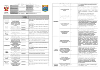Informe de progreso del estudiante 4 D