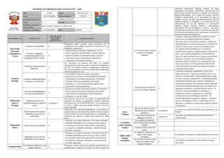 Informe de progreso del estudiante 4 D