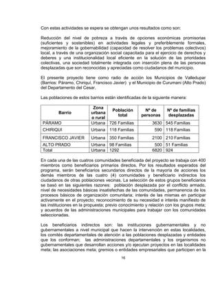 Con estas actividades se espera se obtengan unos resultados como son:

Reducción del nivel de pobreza a través de opciones económicas promisorias
(suficientes y sostenibles) en actividades legales y preferiblemente formales,
mejoramiento de la gobernabilidad (capacidad de resolver los problemas colectivos)
local, a través de una organización social capacitada para el ejercicio de derechos y
deberes y una institucionalidad local eficiente en la solución de las prioridades
colectivas, una sociedad totalmente integrada con inserción plena de las personas
desplazadas que son reconocidas y apreciadas como ciudadanos del municipio.

El presente proyecto tiene como radio de acción los Municipios de Valledupar
(Barrios: Páramo, Chiriquí, Francisco Javier) y el Municipio de Curumani (Alto Prado)
del Departamento del Cesar.

Las poblaciones de estos barrios están identificadas de la siguiente manera:

                           Zona
                                  Población           Nº de      Nº de familias
         Barrio           urbana
                                     total          personas     desplazadas
                          o rural
 PÁRAMO                   Urbana 726 Familias             3630 545 Familias
 CHIRIQUI                 Urbana 118 Familias              590 118 Familias
 FRANCISCO JAVIER         Urbana 350 Familias             2100 210 Familias
 ALTO PRADO               Urbana 98 Familias               500 51 Familias
 Total                    Urbana 1292                     6820 924

En cada una de las cuatros comunidades beneficiada del proyecto se trabaja con 400
miembros como beneficiarios primarios directos. Por los resultados esperados del
programa, serán beneficiarios secundarios directos de la mayoría de acciones los
demás miembros de las cuatro (4) comunidades y beneficiario indirectos los
ciudadanos de otras poblaciones vecinas. La selección de estos grupos beneficiarios
se basó en las siguientes razones: población desplazada por el conflicto armado,
nivel de necesidades básicas insatisfechas de las comunidades, permanencia de los
procesos básicos de organización comunitaria; interés de las mismas en participar
activamente en el proyecto; reconocimiento de su necesidad e interés manifiesto de
las instituciones en la propuesta; previo conocimiento y relación con los grupos meta;
y acuerdos de las administraciones municipales para trabajar con los comunidades
seleccionadas.

Los beneficiarios indirectos son: las instituciones gubernamentales y no
gubernamentales a nivel municipal que hacen la intervención en estas localidades,
los comités departamentales de atención a las poblaciones desplazadas y entidades
que los conforman; las administraciones departamentales y los organismos no
gubernamentales que desarrollan acciones y/o ejecutan proyectos en las localidades
meta; las asociaciones meta; gremios o entidades empresariales que participen en la
                                         16
 