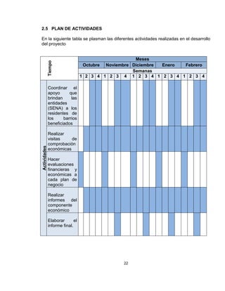 2.5 PLAN DE ACTIVIDADES

En la siguiente tabla se plasman las diferentes actividades realizadas en el desarrollo
del proyecto


                                                      Meses
              Tiempo


                                   Octubre Noviembre Diciembre Enero Febrero
                                                     Semanas
                                  1 2 3 4 1 2 3 4 1 2 3 4 1 2 3 4 1 2 3 4

              Coordinar el
              apoyo      que
              brindan     las
              entidades
              (SENA) a los
              residentes de
              los     barrios
              beneficiados

              Realizar
              visitas    de
              comprobación
Actividades




              económicas

              Hacer
              evaluaciones
              financieras y
              económicas a
              cada plan de
              negocio

              Realizar
              informes del
              componente
              económico

              Elaborar       el
              informe final.




                                                22
 