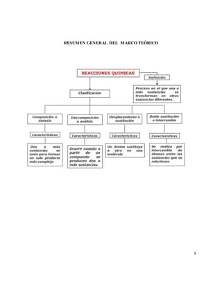 5
RESUMEN GENERAL DEL MARCO TEÓRICO
 