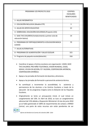 PROGRAMA Y/O PROYECTO 2010 CENTROS
ESCOLARES
BENEFICIADOS
1- AULAS INFORMÀTICA
2- EDUCACIÒN INCLUSIVA (Modelo ETP) 3
3- AULAS DE APOYO EDUCATIVO 22
4- SOBREEDAD, EDUCACIÒN ACELERADA (Proyecto UCA)
5- SAVE THE CHILDREN (Fortalecimiento a primer ciclo de
educación básica)
14
6- PROGRAMA DE FORTAQLECIMIENTO A EDUCACION BASICA
(USAID)
70
7- AULAS ALTERNATIVAS
8- PROGRAMA DE ALIMENTACIÓN Y SALUD ESCOLAR 315
9- Programa de paquete escolar(dotación) 318
• Coordinar el apoyo a Centros escolares con organización: USAID, SAVE
THE CHILDREN, PRO-NIÑO TELEFONICA, VISION MUNDIAL, CESSA,
ADHUC, AYUDA EN ACCION, FE Y ALEGRIA, COOPERACION JAPONESA,
COOPERACION ESPAÑOLA.
• Apoyo a las jornadas de formación de docentes y directores.
• Apoyo a las jornadas de formación a personal de asistencia técnica.
• Se contribuyó a incrementar la accesibilidad, la asistencia y
permanencia de los alumnos a los Centros Escolares a través de la
ejecución de los programas insignia como la Dotación de los Paquetes
Escolares.
• Originalmente se tenía un presupuesto inicial, el cual incluía un
congelamiento del 10%. En Abril de 2010, se tuvo un congelamiento
adicional del 15% debido a Disposición Ministerial. Al mes de junio 2010
ya se había gestionado el 100% de requerimientos de compra a MINED
Central, una parte de estos recursos aún están pendientes de ser
Informe de Rendición de Cuentas de la Gestión 2009 - 2010
 