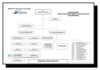 ANEXO N°2: Organigrama a junio 2009
Informe de Rendición de Cuentas de la Gestión 2009 - 2010
 