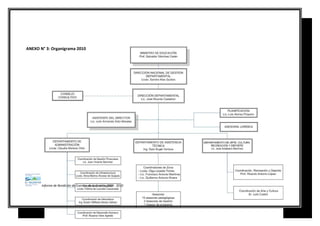 ANEXO N° 3: Organigrama 2010
Informe de Rendición de Cuentas de la Gestión 2009 - 2010
 