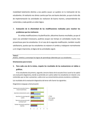 modalidad totalmente distinta y eso podría causar un quiebre en la motivación de los
estudiantes. Al realizarla nos dimos cuenta que fue una buena decisión, ya que al otro día
de implementación las actividades las realizaron de buena manera, comprendiendo los
contenidos y nada perdió un orden lógico.
3. Evaluación de la efectividad de las modificaciones realizadas para resolver los
problemas que las motivaron.
En ambas modificaciones a la planificación, obtuvimos buenos resultados, ya que al
sacar una actividad innecesaria, pudimos ocupar ese tiempo en actividades mucho más
provechosas para los estudiantes. En el caso de la segunda modificación, también resultó
satisfactoria, puesto que los estudiantes no notaron el cambio y trabajaron normalmente
y sin ningún imprevisto, la lógica de las actividades siguió.
Tarea 2
Analice, sintetice y comunique los logros de aprendizaje obtenidos por sus estudiantes.
Orientaciones para la tarea
1. Para cada una de la metas, respete los resultados de las evaluaciones en tablas o
gráficos.
A los estudiantes de primero, segundo y tercero básico de la escuela Cinco Laurel se les aplicó
una evaluación diagnóstica, donde se pretendía ver cuánto sabían los estudiantes en relación a los
contenidos que se iban a presentar, cuáles eran sus conocimientos previos escolares y cotidianos.
Los resultados de la evaluación diagnostica de tercer año fueron las siguientes:
Diagnóstico Lenguaje y Comunicación:
 
