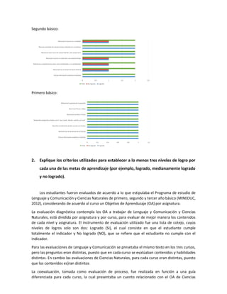 Segundo básico:
Primero básico:
2. Explique los criterios utilizados para establecer a lo menos tres niveles de logro por
cada una de las metas de aprendizaje (por ejemplo, logrado, medianamente logrado
y no logrado).
Los estudiantes fueron evaluados de acuerdo a lo que estipulaba el Programa de estudio de
Lenguaje y Comunicación y Ciencias Naturales de primero, segundo y tercer año básico (MINEDUC,
2012), considerando de acuerdo al curso un Objetivo de Aprenduzaje (OA) por asignatura.
La evaluación diagnóstica contempla los OA a trabajar de Lenguaje y Comunicación y Ciencias
Naturales, está dividida por asignatura y por curso, para evaluar de mejor manera los contenidos
de cada nivel y asignatura. El instrumento de evaluación utilizado fue una lista de cotejo, cuyos
niveles de logros solo son dos: Logrado (SI), el cual consiste en que el estudiante cumple
totalmente el indicador y No logrado (NO), que se refiere que el estudiante no cumple con el
indicador.
Para las evaluaciones de Lenguaje y Comunicación se presetaba el mismo texto en los tres cursos,
pero las preguntas eran distintas, puesto que en cada curso se evalúaban contenidos y habilidades
distintas. En cambio las evaluaciones de Ciencias Naturales, para cada curso eran distintas, puesto
que los contenidos es}ran distintos
La coevaluación, tomada como evaluación de proceso, fue realizada en función a una guía
diferenciada para cada curso, la cual presentaba un cuento relacionado con el OA de Ciencias
 