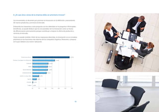 8. ¿En que área o áreas de la empresa debe ser prioritario innovar?

Los encuestados se decantan por priorizar la innovación en la definición y lanzamiento
de nuevos productos y servicios al mercado.

Enlazando las respuestas a esta pregunta con las obtenidas en la pregunta 4 (Principales
beneficios), se puede deducir que los encuestados ven la innovación como un factor
de diferenciación precisamente porque contribuye a mejorar la oferta de productos y
servicios al mercado.

Como se puede también inferir de las respuestas obtenidas, la innovación no se considera
prioritaria en las funciones más internas de las compañías (logística, financiero, compras)
en la que obtiene una menor valoración.




                                                                                       18
 