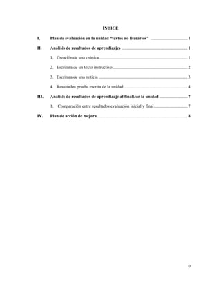 0
ÍNDICE
I. Plan de evaluación en la unidad “textos no literarios” .................................. 1
II. Análisis de resultados de aprendizajes ............................................................. 1
1. Creación de una crónica ................................................................................. 1
2. Escritura de un texto instructivo..................................................................... 2
3. Escritura de una noticia .................................................................................. 3
4. Resultados prueba escrita de la unidad........................................................... 4
III. Análisis de resultados de aprendizaje al finalizar la unidad .......................... 7
1. Comparación entre resultados evaluación inicial y final............................... 7
IV. Plan de acción de mejora ................................................................................... 8
 