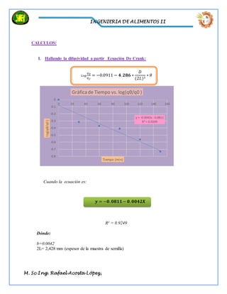 INGENIERIA DE ALIMENTOS II
M. Sc Ing. Rafael Acosta López,
CALCULOS:
I. Hallando la difusividad a partir Ecuación De Crank:
Cuando la ecuación es:
R² = 0.9249
Dónde:
b=0.0042
2L= 2,428 mm (espesor de la muestra de semilla)
𝐿𝑜𝑔
𝑞 𝜃
𝑞 𝑓
= −0.0911 − 𝟒. 𝟐𝟖𝟔 ∗
𝐷
(2𝐿)2
∗ 𝜃
𝒚 = −𝟎. 𝟎𝟖𝟏𝟏 − 𝟎. 𝟎𝟎𝟒𝟐𝑿
y = -0.0042x - 0.0811
R² = 0.9249
-0.8
-0.7
-0.6
-0.5
-0.4
-0.3
-0.2
-0.1
0
0 20 40 60 80 100 120 140 160
log(qθ/q0)
Tiempo (min)
Gràfica de Tiempo vs. log(qθ/q0 )
 