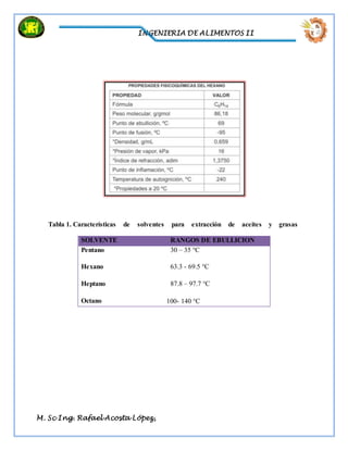 INGENIERIA DE ALIMENTOS II
M. Sc Ing. Rafael Acosta López,
Tabla 1. Características de solventes para extracción de aceites y grasas
SOLVENTE RANGOS DE EBULLICION
Pentano
Hexano
Heptano
Octano
30 – 35 °C
63.3 - 69.5 °C
87.8 – 97.7 °C
100- 140 °C
 