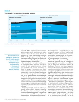 Figura 4.1

El escenario de la vía rápida mejora los resultados educativos

                                            Escenario de caso base                                                                 Escenario de la vía rápida
               Población (en miles de millones)                                                         Población (en miles de millones)
              8                                                                                         8


                     EDUCACIÓN TERCIARIA                                                                       EDUCACIÓN TERCIARIA
              6                                                                                         6

                     EDUCACIÓN SECUNDARIA                                                                      EDUCACIÓN SECUNDARIA

              4                                                                                         4
                     EDUCACIÓN PRIMARIA                                                                        EDUCACIÓN PRIMARIA
                     SIN EDUCACIÓN                                                                             SIN EDUCACIÓN
              2                                                                                         2

                     DE 0 A 14 AÑOS                                                                            DE 0 A 14 AÑOS

              0                                                                                         0
                  2010               2020                2030                2040                2050       2010            2020               2030             2040   2050

Nota: véase el Apéndice técnico para un análisis de los escenarios de caso base y de la vía rápida.
Fuente: cálculos realizados por la Oficina encargada del Informe, basados en Lutz y KC (2013).




                                                     década de 1990 es muy instruida, tiene conciencia                          los conflictos civiles. Y esto puede echar por tierra
                                                     política y realiza críticas categóricas en los medios                      el desarrollo humano. La historia está repleta de
                                                     sociales. 19 Menos de una semana después del                               rebeliones populares contra Gobiernos insensibles,
         La participación y la                       accidente del tren de alta velocidad de julio de                           puesto que el malestar disuade las inversiones e
                                                     2011, los dos principales microblogs (weibos)                              impide el crecimiento, y los Gobiernos desvían los
    integración, valiosas por
                                                     habían distribuido 26 millones de mensajes que                             recursos para mantener la ley y el orden.
    derecho propio, también
                                                     comentaban sobre el accidente y manifestaban su                               En los últimos años, países tanto del Norte como
           mejoran la calidad                        preocupación acerca de la seguridad.20                                     del Sur han enfrentado crisis de legitimidad en
          de las políticas y su                         Los movimientos y los medios sociales atraen                            aumento que han confrontado a los ciudadanos
             implementación,                         la atención hacia temas específicos, pero esto no                          con sus instituciones. Millones de personas de
              y disminuyen la                        siempre da lugar a transformaciones políticas                              los Estados Árabes se han alzado para pedir
              probabilidad de                        que beneficien a una sociedad más extensa. En                              oportunidades, respeto y dignidad así como una
           futuras rebeliones                        India, por ejemplo, el movimiento Anna Hazare                              ciudadanía más completa y un nuevo contrato social
                                                     contra la corrupción generó presión para producir                          con aquellos que gobiernan en su nombre. Como
                                                     cambios. Los críticos, no obstante, señalan que                            resultado, Egipto, Libia y Túnez han sido testigos
                                                     dichos movimientos pueden favorecer políticas                              del derrocamiento de Gobiernos autocráticos,
                                                     que no son respaldadas por un electorado más                               Yemen se ha embarcado en una transición política
                                                     amplio. Por ello es importante institucionalizar                           negociada internacionalmente por intermediarios;
                                                     los procesos de participación que pueden ajustar el                        Jordania y Marruecos han emprendido reformas
                                                     equilibrio político al proveer una plataforma para                         políticas, y Siria está sumida en una guerra civil.
                                                     que los ciudadanos excluidos exijan rendiciones de                            Una manera de fomentar el cambio pacífico
                                                     cuentas y reparen las injusticias, que van desde la                        es permitiendo a la sociedad civil que madure a
                                                     discriminación sistemática hasta la exclusión injusta                      través de prácticas abiertas. Aun con Gobiernos
                                                     y desigual.21                                                              autocráticos, Egipto y Túnez, por ejemplo,
                                                        La participación y la integración, valiosas por                         tenían estructuras asociativas bastante bien
                                                     derecho propio, también mejoran la calidad de                              desarrolladas y movimientos de oposición política
                                                     las políticas y su implementación, y disminuyen la                         autodisciplinados. En contraste, Libia, carecía de
                                                     probabilidad de futuras rebeliones. El hecho de no                         esa experiencia, lo que contribuyó a una guerra
                                                     construir un sistema de Gobierno que rinda cuentas                         civil total. Desarrollar la cohesión política después
                                                     y sea responsivo puede fomentar el descontento y                           de los conflictos es difícil en países a los que les

92 | INFORME SOBRE DESARROLLO HUMANO 2013
 