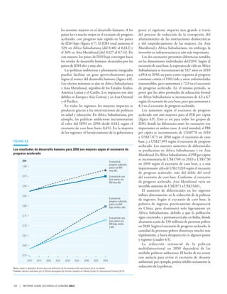 las enormes mejoras en el desarrollo humano. A los                        posee el siguiente impacto más grande a través
                                                      países les va mucho mejor en el escenario de progreso                     del proceso de reducción de la corrupción, del
                                                      acelerado, con progreso más rápido en los países                          afianzamiento de las instituciones democráticas
                                                      de IDH bajo (figura 4.7). El IDH total aumenta el                         y del empoderamiento de las mujeres. En Asia
                                                      52% en África Subsahariana (del 0,402 al 0,612) y                         Meridional y África Subsahariana, sin embargo, la
                                                      el 36% en Asia Meridional (del 0,527 al 0,714). De                        inversión en infraestructura es aún más importante.
                                                      esta manera, los países de IDH bajo convergen hacia                          Los dos escenarios presentan diferencias notables
                                                      los niveles de desarrollo humano alcanzados por los                       en las dimensiones individuales del IDH. Según el
                                                      países de IDH alto y muy alto.                                            escenario de caso base, la esperanza de vida en África
                                                         Las políticas ambiciosas y plenamente integradas                       Subsahariana se incrementará de 53,7 años en 2010
                                                      pueden facilitar un gran aprovechamiento para                             a 69,4 en 2050, en parte como respuesta al progreso
                                                      lograr el avance del desarrollo humano (figura 4.8).                      continuo contra el VIH/sida y otras enfermedades
                                                      Los efectos máximos se dan en África Subsahariana                         transmisibles, pero aumentará a 72,9 en el escenario
                                                      y Asia Meridional, seguidos de los Estados Árabes,                        de progreso acelerado. En el mismo período, se
                                                      América Latina y el Caribe. Los impactos son más                          prevé que los años promedio de educación formal
                                                      débiles en Europa y Asia Central, y en Asia Oriental                      en África Subsahariana se incrementen de 4,3 a 6,7
                                                      y el Pacífico.                                                            según el escenario de caso base, pero que aumenten a
                                                         En todas las regiones, los mayores impactos se                         8,1 en el escenario de progreso acelerado.
                                                      producen gracias a las intervenciones de políticas                           Los aumentos según el escenario de progreso
                                                      en salud y educación. En África Subsahariana, por                         acelerado son aún mayores para el PIB per cápita
                                                      ejemplo, las políticas ambiciosas incrementarían                          (figura  4.9). Esto es así para todos los grupos de
                                                      el valor del IDH en 2050 desde 0,612 según el                             IDH, donde las diferencias entre los escenarios son
                                                      escenario de caso base hasta 0,651. En la mayoría                         importantes en ambos casos. A nivel mundial, el PIB
                                                      de las regiones, el fortalecimiento de la gobernanza                      per cápita se incrementaría de US$8770 en 2010
                                                                                                                                a US$17.873 en 2050 según el escenario de caso
Figura 4.8                                                                                                                      base, y a US$27.995 según el escenario de progreso
                                                                                                                                acelerado. Los mayores aumentos de diferenciales
Los resultados de desarrollo humano para 2050 son mejores según el escenario de                                                 se producirían en África Subsahariana y en Asia
progreso acelerado                                                                                                              Meridional. En África Subsahariana, el PIB per cápita
          IDH                                                                                                                   se incrementaría de US$1769 en 2010 a US$5730
                                                                                                          Escenario de
                                                                                                          progreso acelerado:   en 2050 según el escenario de caso base, y a una
          1,00                                                                                            países con IDH        impresionante cifra de US$13.210 según el escenario
                                                                                                          muy alto
                                                                                                                                de progreso acelerado; más del doble del nivel
          0,95                                                                                            Escenario de caso     del escenario de caso base. Conforme al escenario
                                                                                                          base: países con
                                                                                                          IDH muy alto          de progreso acelerado, Asia Meridional vería un
          0,90                                                                                                                  increíble aumento de US$2871 a US$23.661.
                                                                                                                                   El aumento de diferenciales en los ingresos
          0,85                                                                                                                  influye directamente en la reducción de la pobreza
                                                                                                          Escenario de          de ingresos. Según el escenario de caso base, la
                                                                                                          progreso acelerado:
                                                                                                          países con IDH        pobreza de ingresos prácticamente desaparecerá
          0,80                                                                                            bajo, medio y alto    en China, pero disminuirá solo ligeramente en
                                                                                                                                África Subsahariana, debido a que la población
          0,75
                                                                                                          Escenario de caso     sigue creciendo, y permanecerá alta en India, donde
                                                                                                          base: países con      alcanzaría a más de 130 millones de personas pobres
                                                                                                          IDH bajo, medio
          0,70                                                                                            y alto                en 2030. Según el escenario de progreso acelerado, la
                                                                                                                                cantidad de personas pobres disminuye mucho más
          0,65                                                                                                                  rápidamente, y hasta desaparecerá en algunos países
                                                                                                                                y regiones (cuadro 4.5).
          0,60                                                                                                                     La reducción sustancial de la pobreza
                                                                                                                                multidimensional en 2050 dependerá de las
                                                                                                                                medidas políticas ambiciosas. El hecho de no actuar
          0,55
                                                                                                                                con audacia para evitar el escenario de desastre
                 2010    2015       2020       2025      2030       2035      2040       2045      2050                         ambiental, por ejemplo, podría inhibir seriamente la
Nota: véase el Apéndice técnico para una definición de los escenarios de caso base y de la vía rápida.
                                                                                                                                reducción de la pobreza.
Fuente: cálculos realizados por la Oficina encargada del Informe, basados en Pardee Center for International Futures (2013).




102 | INFORME SOBRE DESARROLLO HUMANO 2013
 