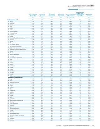 Informe desarrollohumano2013