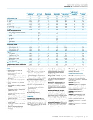Informe desarrollohumano2013