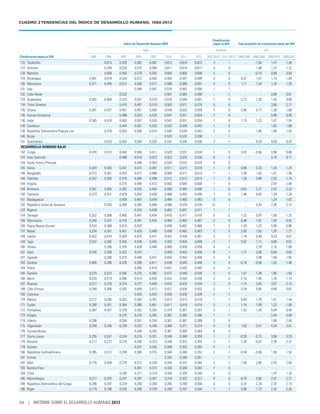 Informe desarrollohumano2013