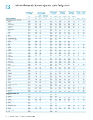 Informe desarrollohumano2013