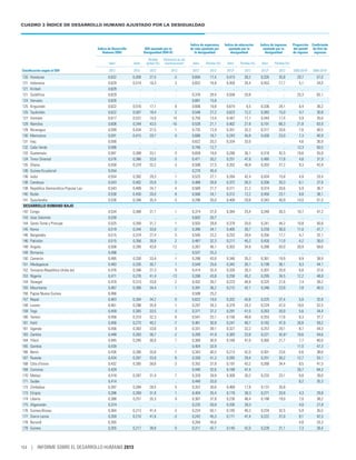 Informe desarrollohumano2013
