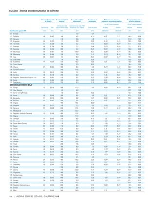 Informe desarrollohumano2013