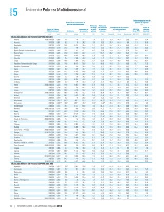Informe desarrollohumano2013