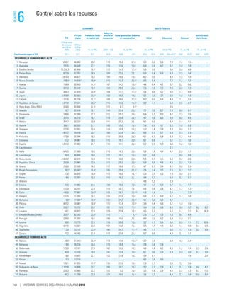 Informe desarrollohumano2013