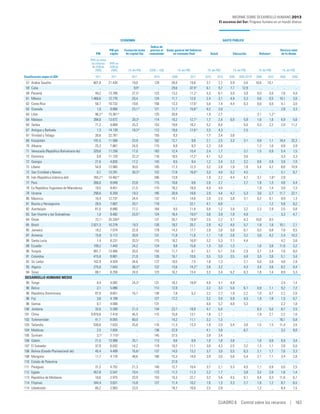 Informe desarrollohumano2013