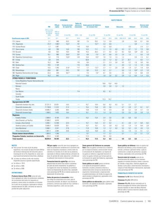 Informe desarrollohumano2013