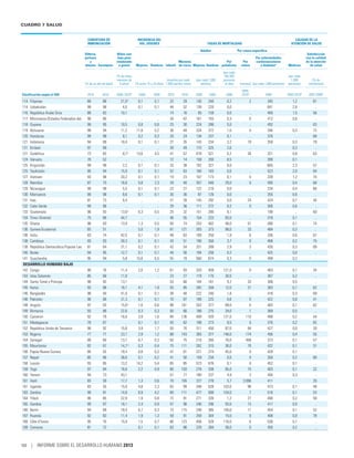 Informe desarrollohumano2013