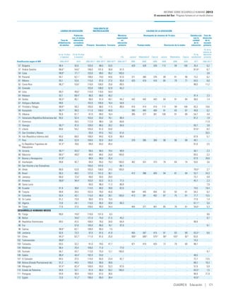 Informe desarrollohumano2013