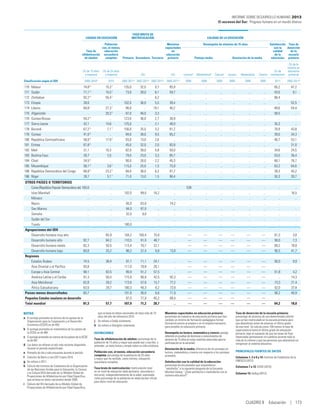 Informe desarrollohumano2013