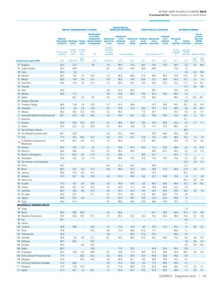 Informe desarrollohumano2013