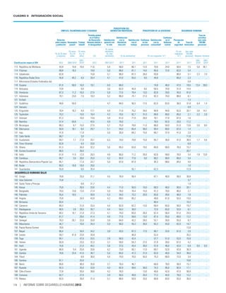 Informe desarrollohumano2013