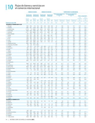 Informe desarrollohumano2013
