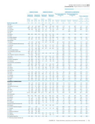 Informe desarrollohumano2013