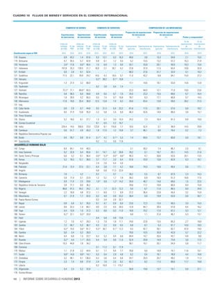 Informe desarrollohumano2013