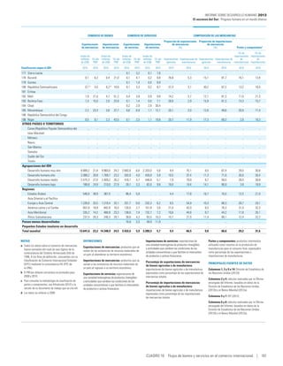 Informe desarrollohumano2013
