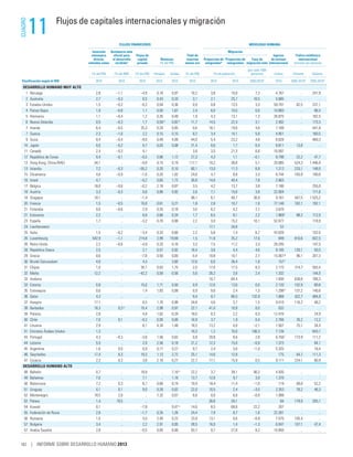 Informe desarrollohumano2013