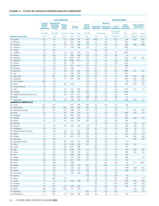 Informe desarrollohumano2013