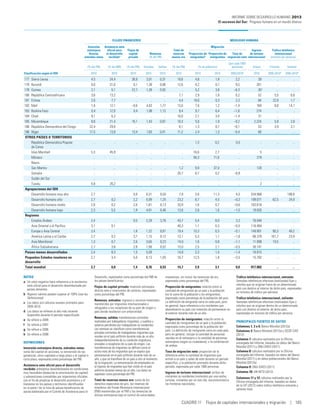 Informe desarrollohumano2013