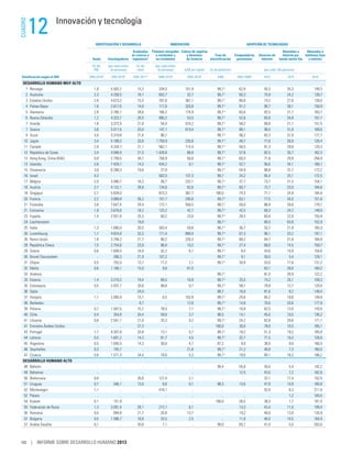 Informe desarrollohumano2013