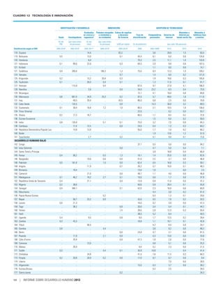 Informe desarrollohumano2013