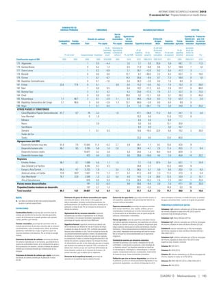 Informe desarrollohumano2013