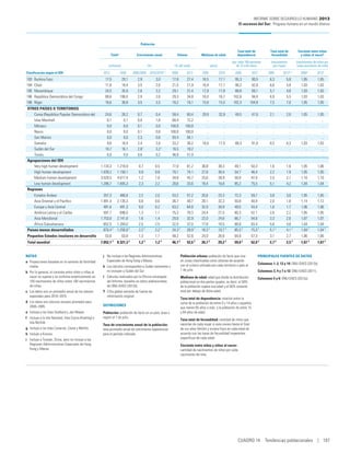 Informe desarrollohumano2013