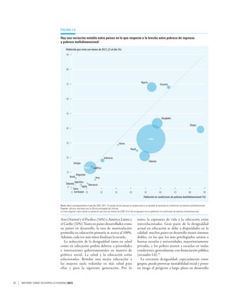 Figura 1.4

                                Hay una variación notable entre países en lo que respecta a la brecha entre pobreza de ingresos
                                y pobreza multidimensional

                                     Población que vivía con menos de US$1,25 al día (%)
                                      90



                                      80



                                                                                                                          Nigeria
                                      70                                                                                                       Tanzania



                                      60



                                      50
                                                                                                                                                    Bangladés

                                                                                                                                                                                Etiopía
                                      40


                                                                                                                                    India
                                      30                                                         Ghana
                                                                                                              Nepal

                                      20                                        Indonesia
                                                                                                                                    Pakistán
                                               Georgia
                                                            China   Sudáfrica
                                      10
                                                    Kirguistán
                                           Brasil                   Perú
                                               Argentina
                                     Tailandia               Marruecos
                                       0              Egipto
                                             Túnez
                                           0 Azerbaiyán 10               20                 30               40              50                60               70             80              90
                                                                                                                            Población en condiciones de pobreza multidimensional (%)

                                Nota: datos correspondientes al período 2002–2011. El tamaño de las burbujas es proporcional a la cantidad de personas en condiciones de pobreza multidimensional.
                                Fuente: cálculos realizados por la Oficina encargada del Informe.
                                La línea diagonal indica donde la población que vive con menos de US$1,25 al día se equipara con la población en condiciones de pobreza multidimensional.


                                Asia Oriental y el Pacífico (34%) y América Latina y                                  tanto, la esperanza de vida y la educación están
                                el Caribe (32%). Tanto en países desarrollados como                                   interrelacionadas. Gran parte de la desigualdad
                                en países en desarrollo, la tasa de matriculación                                     actual en educación se debe a disparidades en la
                                promedio en educación primaria se acerca al 100%.                                     calidad: muchos países en desarrollo tienen sistemas
                                Además, cada vez más niños finalizan la escuela.                                      dobles, en los que los más privilegiados asisten a
                                   La reducción de la desigualdad tanto en salud                                      buenas escuelas y universidades, mayoritariamente
                                como en educación podría deberse a prioridades                                        privadas, y los pobres asisten a escuelas en malas
                                e innovaciones gubernamentales en materia de                                          condiciones, generalmente con financiación pública
                                política social. La salud y la educación están                                        (recuadro 1.6).35
                                relacionadas. Brindar una mejor educación a                                              La creciente desigualdad, especialmente entre
                                las mujeres suele redundar en más salud para                                          grupos, puede provocar inestabilidad social y poner
                                ellas y para la siguiente generación. Por lo                                          en riesgo el progreso a largo plazo en desarrollo



30 | INFORME SOBRE DESARROLLO HUMANO 2013
 