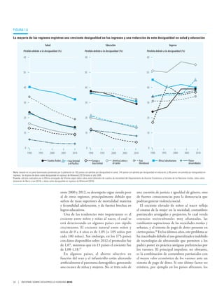 Figura 1.6

La mayoría de las regiones registran una creciente desigualdad en los ingresos y una reducción de esta desigualdad en salud y educación

                                  Salud                                                              Educación                                                            Ingreso
           Pérdida debido a la desigualdad (%)                                Pérdida debido a la desigualdad (%)                                 Pérdida debido a la desigualdad (%)

           60                                                                 60                                                                  60



           50                                                                 50                                                                 50



           40                                                                 40                                                                  40



           30                                                                 30                                                                  30



           20                                                                 20                                                                  20



           10                                                                 10                                                                  10



            0                                                                  0                                                                   0
                1990       1995         2000          2005       2010              1990       1995         2000        2005        2010                1990       1995        2000         2005        2010

                                     Estados Árabes          Asia Oriental            Europa y              América Latina y              Asia                África Subsahariana              Países
                                                             y el Pacífico            Asia Central          el Caribe                     Meridional                                           desarrollados


Nota: basado en un panel balanceado ponderado por la población de 182 países con pérdida por desigualdad en salud, 144 países con pérdida por desigualdad en educación, y 66 países con pérdida por desigualdad en
ingresos. Se dispone de datos sobre desigualdad en ingresos de Milanović (2010) hasta el año 2005.
Fuente: cálculos realizados por la Oficina encargada del Informe según datos sobre salud obtenidos de cuadros de mortalidad del Departamento de Asuntos Económicos y Sociales de las Naciones Unidas, datos sobre
educación de Barro y Lee (2010), y datos sobre desigualdad en ingresos de Milanović (2010).



                                                   entre 2000 y 2012, su desempeño sigue siendo peor                                  una cuestión de justicia e igualdad de género, sino
                                                   al de otras regiones, principalmente debido que                                    de fuertes consecuencias para la democracia que
                                                   sufren de tasas superiores de mortalidad materna                                   podrían generar violencia social.
                                                   y fecundidad adolescente, y de fuertes brechas en                                     El cociente elevado de niños al nacer refleja
                                                   logros educativos.                                                                 el estatus de la mujer en la sociedad, costumbres
                                                      Una de las tendencias más inquietantes es el                                    patriarcales arraigadas y prejuicios, lo cual revela
                                                   cociente entre niños y niñas al nacer, el cual se                                  creencias socioculturales muy afianzadas, las
                                                   está deteriorando en algunos países con rápido                                     cambiantes aspiraciones de las sociedades rurales y
                                                   crecimiento. El cociente natural entre niños y                                     urbanas, y el sistema de pago de dotes presente en
                                                   niñas de 0 a 4 años es de 1,05 (o 105 niños por                                    ciertos países.38 En los últimos años, este problema se
                                                   cada 100 niñas). Sin embargo, en los 175 países                                    ha exacerbado debido al uso generalizado e indebido
                                                   con datos disponibles sobre 2012 el promedio fue                                   de tecnologías de ultrasonido que permiten a los
                                                   de 1,07, mientras que en 13 países el cociente fue                                 padres poner en práctica antiguas preferencias por
                                                   de 1,08-1,18.37                                                                    los varones. El principal impulsor, no obstante,
                                                      En algunos países, el aborto selectivo en                                       es la combinación de costumbres patriarcales con
                                                   función del sexo y el infanticidio están alterando                                 el mayor valor económico de los varones ante un
                                                   artificialmente el panorama demográfico, generando                                 sistema de pago de dotes. Si este último factor no
                                                   una escasez de niñas y mujeres. No se trata solo de                                existiera, por ejemplo en los países africanos, los



32 | INFORME SOBRE DESARROLLO HUMANO 2013
 
