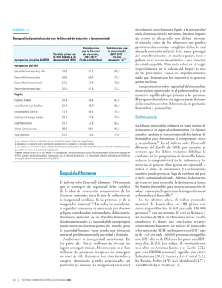 Cuadro 1.3                                                                                                                            de vida está estrechamente ligada a la inseguridad
                                                                                                                                      en la alimentación y la nutrición. Muchos hogares
Desigualdad y satisfacción con la libertad de elección y la comunidad                                                                 de países en desarrollo que deben afrontar
                                                                                                                                      el elevado costo de los alimentos no pueden
                                                                            Satisfacción                Satisfacción con              permitirse dos comidas completas al día, lo cual
                                                                           con la libertad               la comunidad,b               altera la nutrición infantil. Otra causa principal
                                            Pérdida global en               de elección,                    2007-2011a
                                            el IDH debido a la               2007-2011a                       (% con                  del empobrecimiento en muchos países, ricos y
Agrupación y región del IDH                 desigualdad, 2012            (% de satisfechos)              respuesta “sí”)              pobres, es el acceso inequitativo a una atención
Agrupación del IDH                                                                                                                    de salud asequible. Una mala salud en el hogar
                                                                                                                                      (especialmente en la cabeza del hogar) es una
Desarrollo humano muy alto                            10,8                          81,5                         85,9
                                                                                                                                      de las principales causas de empobrecimiento
Desarrollo humano alto                                20,6                          66,3                         76,4                 dado que desaparecen los ingresos y se generan
Desarrollo humano medio                               24,2                          77,8                         79,9                 gastos médicos.
                                                                                                                                         Las perspectivas sobre seguridad deben cambiar
Desarrollo humano bajo                                33,5                          61,8                         72,2
                                                                                                                                      de un énfasis equivocado en el poderío militar a un
Región                                                                                                                                concepto equilibrado que priorice a las personas.
Estados Árabes                                        25,4                          54,6                         67,6                 El progreso obtenido en este aspecto puede derivarse
                                                                                                                                      de las estadísticas sobre delincuencia, en particular
Asia Oriental y el Pacífico                           21,3                          78,7   c
                                                                                                                 80,1c
                                                                                                                                      homicidios, y gasto militar.
Europa y Asia Central                                 12,9                          58,5                         76,5
América Latina y el Caribe                            25,7                          77,9                         79,0                 Delincuencia
Asia Meridional                                       29,1                          72,9                         83,2
                                                                                                                                      La falta de miedo debe reflejarse en bajos índices de
África Subsahariana                                   35,0                          69,1                         65,2                 delincuencia, en especial de homicidios. En algunos
Total mundial                                         23,3                          73,9                         79,0                 estudios también se han considerado los índices de
                                                                                                                                      homicidios para determinar el compromiso cívico
 a. Los datos se refieren al año más reciente disponible durante el período especificado.
 b. Basado en la pregunta sobre satisfacción general con la ciudad de la encuesta Gallup.                                             y la confianza.55 En el Informe sobre Desarrollo
 c. Los valores no se muestran en las tablas estadísticas ya que los datos no están disponible para al menos la mitad de los países   Humano del Caribe de 2012, por ejemplo, se
 que cubran al menos dos tercios de la población.
 Fuente: pérdida global en el IDH debido a la desigualdad, cálculos realizados por la Oficina encargada del Informe basados en        sostiene que los delitos violentos debilitan la
 el IDH ajustado por la Desigualdad; satisfacción con la libertad de elección y la comunidad, cálculos realizados por la Oficina      confianza en las perspectivas de desarrollo futuro,
 encargada del Informe, basados en Gallup (2012).
                                                                                                                                      reducen la competitividad de las industrias y los
                                                                                                                                      servicios al generar altos gastos en seguridad, y
                                                                                                                                      dañan el clima de inversiones. La delincuencia
                                                   Seguridad humana                                                                   también puede provocar fuga de cerebros del país
                                                                                                                                      o de la comunidad afectada. Además, la desviación
                                                   El Informe sobre Desarrollo Humano 1994 sostenía                                   de recursos para controlar la delincuencia limita
                                                   que el concepto de seguridad debe cambiar                                          los fondos disponibles para invertir en atención de
                                                   de la idea de protección armamentista de las                                       salud y educación, lo que retrasa la integración social
                                                   fronteras nacionales hacia la idea de reducción de                                 y obstaculiza el desarrollo.56
                                                   la inseguridad cotidiana de las personas (o de la                                     En los últimos años, el índice promedio
                                                   inseguridad humana).54 En todas las sociedades,                                    mundial de homicidios en 189 países con
                                                   la seguridad humana se ve amenazada por diversos                                   datos disponibles fue de 6,9 por cada 100.000
                                                   peligros, como hambre, enfermedades, delincuencia,                                 personas,57 con un mínimo de cero en Mónaco y
                                                   desempleo, violación de los derechos humanos y                                     un máximo de 91,6 en Honduras (véase cuadro
                                                   desafíos ambientales. La intensidad de estos peligros                              estadístico 9). Existe una correlación negativa
                                                   puede variar en distintas partes del mundo, pero                                   relativamente baja entre los índices de homicidio
                                                   la seguridad humana sigue siendo una búsqueda                                      y los valores del IDH; en los países con IDH bajo
                                                   universal por liberarnos de la necesidad y el miedo.                               es de 14,6 por cada 100.000 personas, en aquellos
                                                      Analicemos la inseguridad económica. En                                         con IDH alto es de 13,0 y en los países con IDH
                                                   los países del Norte, millones de jóvenes no                                       muy alto, de 2,1. Los índices de homicidio son
                                                   logran conseguir trabajo. Mientras que en el Sur,                                  más altos en América Latina y el Caribe (22,2
                                                   millones de granjeros incapaces de conseguir                                       por cada 100.000 personas), seguidos por África
                                                   un nivel de vida decente se han visto forzados a                                   Subsahariana (20,4), Europa y Asia Central (5,5),
                                                   emigrar afrontando grandes adversidades, en                                        los Estados Árabes (4,5), Asia Meridional (3,7) y
                                                   particular las mujeres. La inseguridad en el nivel                                 Asia Oriental y el Pacífico (2,8).



38 | INFORME SOBRE DESARROLLO HUMANO 2013
 