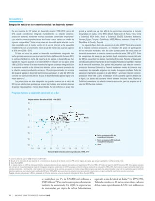 recuadro 2.1

Integración del Sur en la economía mundial y el desarrollo humano

    De una muestra de 107 países en desarrollo durante 1990–2010, cerca del                                       grande y variado que va más allá de las economías emergentes, a menudo
    87% puede considerarse integrado mundialmente: su relación comercio-                                          designadas con siglas, como BRICS (Brasil, Federación de Rusia, India, China
    producción aumentó, mantienen muchas sociedades comerciales importantes1                                      y Sudáfrica), IBSA (India, Brasil y Sudáfrica), CIVETS (Colombia, Indonesia,
    y su relación comercio-producción es alta frente a otros países con niveles de                                Vietnam, Egipto, Turquía y Sudáfrica) y MIST (México, Indonesia, Corea del Sur
    ingresos comparables.2 Todos estos países en desarrollo están además mucho                                    [República de Corea] y Turquía).
    más conectados con el mundo y entre sí; el uso de Internet se ha expandido                                          La siguiente figura ilustra los avances en el valor del IDH4 frente a la variación
    notablemente, con un crecimiento medio anual del número de usuarios superior                                  de la relación comercio-producción, un indicador del grado de participación
    al 30% entre 2000 y 2010.                                                                                     en los mercados mundiales. Más de cuatro quintas partes de estos países en
         Si bien no todos los países en desarrollo mundialmente integrados han                                    desarrollo aumentaron su relación comercio-producción entre 1990 y 2012. Entre
    hecho grandes avances en cuanto al valor del Índice de Desarrollo Humano (IDH);                               las excepciones del subgrupo que también logró importantes mejoras del valor
    lo contrario también es cierto. La mayoría de los países en desarrollo que han                                del IDH se encuentran tres países importantes (Indonesia, Pakistán y Venezuela),
    logrado los mayores avances en el valor del IDH en relación con sus pares entre                               considerados actores importantes de los mercados mundiales al exportar e importar
    1990 y 2012 (al menos 45 en esta muestra) ha logrado una mejor integración con                                de al menos 80 economías. Dos  países más pequeños cuya relación comercio-
    la economía mundial en las últimas dos décadas, con un aumento promedio de                                    producción disminuyó (Mauricio y Panamá) mantienen niveles de comercio muy
    la relación comercio-producción cercana a 13 puntos porcentuales por encima                                   superiores a los esperados en países con niveles de ingresos similares. Todos los
    del grupo de países en desarrollo con menores avances en el valor del IDH. Esto                               países con importantes avances en el valor del IDH y una mayor relación comercio-
    coincide con conclusiones previas de que al desarrollarse los países logran una                               producción entre 1990 y 2012 se destacan en el cuadrante superior derecho de
    mayor apertura.3                                                                                              la figura. Los países del cuadrante inferior derecho (incluidos Kenia, Filipinas y
         Los países cada vez más integrados con grandes avances en el valor del                                   Sudáfrica) aumentaron su relación comercio-producción, pero su progreso en el
    IDH no son solo los más grandes que ocupan los titulares, sino también docenas                                valor del IDH fue más modesto.
    de países más pequeños y menos desarrollados. Así se conforma un grupo más

    Progreso humano y expansión comercial en el Sur

                              Mejora relativa del valor del IDH, 1990-2012
                              0,3

                              0,2
                                                                                                   China
                                                                                    México                       Bangladés
                              0,1                                             Turquía
                                                                                                                             India
                                                                                 Brasil
                               0
                                                                                           Ghana

                            0,1

                            0,2
                                                                                                                                            Países con mejoras de IDH alto,
                                                                                                                                            mundialmente integrados
                            0,3
                                                                                                                                            Países con mejoras de IDH moderado,
                                                                                                                                            mundialmente integrados
                            0,4                                                                                                            Otros
                                    0,6   0,4      0,2        0,0       0,2       0,4       0,6         0,8        1,0      1,2
                                                             Variación de la relación comercio-producción, 1990-2010


1. Comercio bilateral superior US$2 millones en 2010–2011.
2. Basado en los resultados de una regresión de corte transversal de países de la relación comercio-PIB sobre el ingreso per cápita, que incluye la población y la falta de salida al mar.
3. Véase Rodrik (2001).
4. La mejora relativa en el IDH se mide a partir de los residuales obtenidos de una regresión del cambio en el logaritmo del IDH entre 1990 y 2012 sobre el logaritmo del IDH inicial de 1990. Cinco países marcados
con color gris en el cuadrante superior izquierdo consiguieron progresos sustanciales en el IDH y, aunque su relación comercio-producción se redujo entre 1990 y 2010, mantuvieron una gran cantidad de importantes
vínculos comerciales a nivel mundial, o bien tuvieron más transacciones de las previstas para países con niveles comparables de ingreso per cápita. Los países marcados con gris en los cuadrantes superior e inferior
derechos registraron una modesta mejora relativa del IDH entre 1990 y 2012, pero aumentaron su relación comercio-producción o mantuvieron una gran cantidad de importantes vínculos comerciales.
Fuente: cálculos realizados por la Oficina encargada del Informe; relaciones comercio-producción obtenidas del Banco Mundial (2012a).


                                                   se multiplicó por 15, de US$200 mil millones a                                       equivalió a más del doble de India.11 En 1995-1996,
                                                   US$3 billones.10 Para muchos otros países, el comercio                               Tailandia contaba con 10 socios comerciales a cada uno
                                                   también ha aumentado. En 2010, la exportación                                        de los cuales exportaba más de US$1 mil millones en
                                                   de mercancías per cápita de África Subsahariana

44 | INFORME SOBRE DESARROLLO HUMANO 2013
 