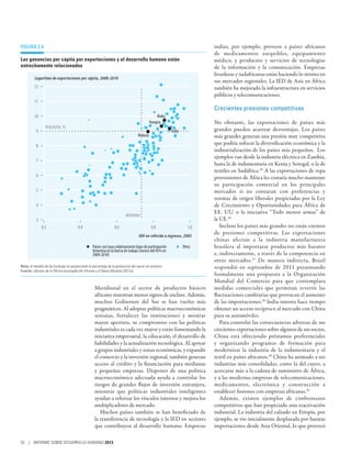 Figura 2.4                                                                                                                   indias, por ejemplo, proveen a países africanos
                                                                                                                             de medicamentos asequibles, equipamiento
Las ganancias per cápita por exportaciones y el desarrollo humano están                                                      médico, y productos y servicios de tecnologías
estrechamente relacionados                                                                                                   de la información y la comunicación. Empresas
                                                                                                                             brasileras y sudafricanas están haciendo lo mismo en
          Logaritmo de exportaciones per cápita, 2008-2010
                                                                                                                             sus mercados regionales. La IED de Asia en África
         12                                                                                                                  también ha mejorado la infraestructura en servicios
                                                                                                                             públicos y telecomunicaciones.
         11
                                                                                                                             Crecientes presiones competitivas
         10                                                                                       Malta
                                                                                              Hungría                        No obstante, las exportaciones de países más
                 PERCENTIL 75
           9                                                                                               Italia            grandes pueden acarrear desventajas. Los países
                                                                                    Malasia                                  más grandes generan una presión muy competitiva
           8
                                                                                                                             que podría sofocar la diversificación económica y la
                                                                                                                             industrialización de los países más pequeños. Los
                                                                                                                             ejemplos van desde la industria eléctrica en Zambia,
           7
                                                                                                                             hasta la de indumentaria en Kenia y Senegal, o la de
                                                                                                                             textiles en Sudáfrica.45 A las exportaciones de ropa
           6                                                                                                                 provenientes de África les costaría mucho mantener
                                                                                                                             su participación comercial en los principales
           5                                                                                                                 mercados si no contaran con preferencias y
                                                                                                                             normas de origen liberales propiciadas por la Ley
           4                                                                                                                 de Crecimiento y Oportunidades para África de
                                                                                                                             EE.  UU. o la iniciativa “Todo menos armas” de
                                                                           MEDIANA
           3                                                                                                                 la UE.46
               0,2                       0,4                       0,6                         0,8                     1,0      Incluso los países más grandes no están exentos
                                                                                                                             de presiones competitivas. Las exportaciones
                                                                                    IDH no referido a ingresos, 2005
                                                                                                                             chinas afectan a la industria manufacturera
                                                   Países con tasas relativamente bajas de participación            Otros    brasilera al importarse productos más baratos
                                                   femenina en la fuerza de trabajo (menos del 45% en
                                                   2009-2010)                                                                e, indirectamente, a través de la competencia en
                                                                                                                             otros mercados. 47 De manera indirecta, Brasil
Nota: el tamaño de las burbujas es proporcional al porcentaje de la producción del sector no-primario.                       respondió en septiembre de 2011 presentando
Fuente: cálculos de la Oficina encargada del Informe y el Banco Mundial (2012a).
                                                                                                                             formalmente una propuesta a la Organización
                                                                                                                             Mundial del Comercio para que contemplara
                                                     Meridional en el sector de productos básicos                            medidas comerciales que permitan revertir las
                                                     africano muestran menos signos de enclave. Además,                      fluctuaciones cambiarias que provocan el aumento
                                                     muchos Gobiernos del Sur se han vuelto más                              de las importaciones.48 India intenta hace tiempo
                                                     pragmáticos. Al adoptar políticas macroeconómicas                       obtener un acceso recíproco al mercado con China
                                                     sensatas, fortalecer las instituciones y mostrar                        para su automóviles.
                                                     mayor apertura, su compromiso con las políticas                            Para controlar las consecuencias adversas de sus
                                                     industriales es cada vez mayor y están fomentando la                    crecientes exportaciones sobre algunos de sus socios,
                                                     iniciativa empresarial, la educación, el desarrollo de                  China está ofreciendo préstamos preferenciales
                                                     habilidades y la actualización tecnológica. Al apoyar                   y organizando programas de formación para
                                                     a grupos industriales y zonas económicas, y expandir                    modernizar la industria de la indumentaria y el
                                                     el comercio y la inversión regional, también generan                    textil en países africanos.49 China ha animado a sus
                                                     acceso al crédito y la financiación para medianas                       industrias más consolidadas, como la del cuero, a
                                                     y pequeñas empresas. Disponer de una política                           acercarse más a la cadena de suministro de África,
                                                     macroeconómica adecuada ayuda a controlar los                           y a las modernas empresas de telecomunicaciones,
                                                     riesgos de grandes flujos de inversión extranjera,                      medicamentos, electrónica y construcción a
                                                     mientras que políticas industriales inteligentes                        establecer fusiones con empresas africanas.50
                                                     ayudan a reforzar los vínculos internos y mejora los                       Además, existen ejemplos de cimbronazos
                                                     multiplicadores de mercado.                                             competitivos que han propiciado una reactivación
                                                        Muchos países también se han beneficiado de                          industrial. La industria del calzado en Etiopía, por
                                                     la transferencia de tecnología y la IED en sectores                     ejemplo, se vio inicialmente desplazada por baratas
                                                     que contribuyen al desarrollo humano. Empresas                          importaciones desde Asia Oriental, lo que provocó

52 | INFORME SOBRE DESARROLLO HUMANO 2013
 