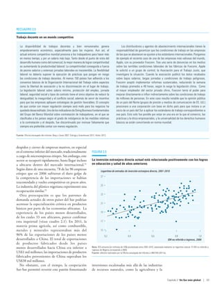 recuadro 2.5

Trabajo decente en un mundo competitivo

   La disponibilidad de trabajos decentes y bien remunerados genera                                            Los distribuidores y agentes de abastecimiento internacionales tienen la
   empoderamiento económico, especialmente para las mujeres. Aun así, el                                  responsabilidad de garantizar que las condiciones de trabajo en las empresas
   actual entorno competitivo mundial presiona a los trabajadores para hacer más                          de las que se abastecen se ajusten a los estándares internacionales. Pongamos
   en menos tiempo, y por un salario más bajo. Tanto desde el punto de vista del                          de ejemplo el reciente caso de una de las empresas más valiosas del mundo,
   desarrollo humano como del comercial, la mejor manera de lograr competitividad                         Apple, con su proveedor Foxconn. Tras una serie de denuncias en los medios
   es aumentando la productividad laboral. La competitividad conseguida a fuerza                          sobre las terribles condiciones laborales de las fábricas de Foxconn, Apple
   de peores salarios y extensas jornadas laborales es insostenible. La flexibilidad                      le solicitó a un grupo de control, la Asociación para el Trabajo Justo, que
   laboral no debería suponer la ejecución de prácticas que pongan en riesgo                              investigara la situación. Cuando la asociación publicó los datos recabados
   las condiciones de trabajo decentes. Al menos 150 países han adherido a los                            sobre bajos salarios, largas jornadas y condiciones de trabajo peligrosas,
   convenios básicos de la Organización Internacional del Trabajo sobre aspectos                          Foxconn aceptó implementar reformas sustanciales, reduciendo la semana
   como la libertad de asociación y la no discriminación en el lugar de trabajo.                          de trabajo promedio a 49 horas, según lo exige la legislación china. Como
   La legislación laboral sobre salario mínimo, protección del empleo, jornada                            el mayor empleador del sector privado chino, Foxconn tenía el poder para
   laboral, seguridad social y tipos de contrato tiene el único objetivo de reducir la                    mejorar directamente e influir indirectamente sobre las condiciones de trabajo
   desigualdad, la inseguridad y el conflicto social; además de servir de incentivo                       de millones de personas. En este caso resulta notable que la opinión pública
   para que las empresas apliquen estrategias de gestión favorables. El concepto                          de un país del Norte (grupos de presión y medios de comunicación de EE. UU.)
   de que contar con mayor regulación siempre será malo para los negocios ha                              presionara a una corporación con base en dicho país para que instara a un
   quedado desacreditado. Uno de los indicadores de Doing Business fundamentales                          socio de un país del Sur a aplicar los estándares de trabajo correspondientes a
   del Grupo del Banco Mundial sobre contratación de trabajadores, en el que se                           ese país. Esto solo fue posible por estar en una era en la que el comercio, las
   clasificaba a los países según el grado de indulgencia de las medidas relativas                        prácticas y la ética empresariales, y la universalidad de los derechos humanos
   a la contratación y el despido, fue discontinuado por insinuar falsamente que                          básicos se están convirtiendo en norma mundial.
   siempre era preferible contar con menos regulación.

Fuente: Oficina encargada del Informe; Berg y Cazes 2007; Duhigg y Greenhouse 2012; Heller 2013.




despidos y cierres de empresas masivos, en especial
en el extremo inferior del mercado, tradicionalmente                            Figura 2.5
a cargo de microempresas etíopes. Sin embargo, este
sector se recuperó rápidamente, hasta llegar incluso                            La inversión extranjera directa actual está relacionada positivamente con los logros
a ubicarse dentro del mercado internacional.51                                  en educación y salud de años anteriores
Según datos de una encuesta, 78 de las 96 empresas
                                                                                          Logaritmo de entradas de inversión extranjera directa, 2001-2010
etíopes que en 2006 sufrieron el duro golpe de
la competencia de las importaciones se habían                                             27
reacomodado y vuelto competitivas en pocos años.
La industria del plástico nigeriana experimentó una                                       25
recuperación similar.52
   Otra preocupación es que los patrones de                                               23
demanda actuales de otros países del Sur podrían
acentuar la especialización crónica en productos                                          21
básicos por parte de las economías africanas. La
experiencia de los países menos desarrollados,                                            19
de los cuales 33 son africanos, parece confirmar
esta inquietud (véase cuadro 2.1). En 2011, la                                            17
materia prima agrícola, así como combustible,
metales y minerales representaban más del                                                 15
96% de las exportaciones de los países menos                                                   0,2                     0,4                       0,6                       0,8                    1,0
desarrollados a China. El total de exportaciones                                                                                                                    IDH no referido a ingresos, 2000
de productos fabricados desde los países
menos desarrollados hacia China era inferior a                                  Nota: IED entrante (en millones de US$) promediada entre 2001-2010, expresada mediante un logaritmo natural. El IDH no referido a
                                                                                ingresos de Nigeria corresponde a 2005.
US$1 mil millones; las importaciones de productos                               Fuente: cálculos realizados por la Oficina encargada del Informe y UNCTAD (2011a).
fabricados provenientes de China superaban los
US$38 mil millones.
   No obstante, con el tiempo, la cooperación                                   inversiones escalonadas más allá de las industrias
Sur-Sur permitió revertir este patrón fomentando                                de recursos naturales, como la agricultura y la

                                                                                                                                                                   Capítulo 2  Un Sur más global | 53
 