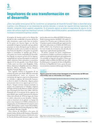 3.
                                                                                                                                                                                  O



Impulsores de una transformación en 
el desarrollo
¿Cómo han podido tantos países del Sur transformar sus perspectivas de desarrollo humano? Dada su diversidad social
y política, y las diferencias en sus dotaciones de recursos naturales, a menudo han seguido distintas trayectorias. No
obstante, comparten ciertos aspectos subyacentes. En el presente capítulo se analiza la experiencia de algunos de los
países más exitosos según tres impulsores comunes: un Estado desarrollista proactivo, aprovechamiento de los mercados
mundiales e innovación en políticas sociales.

El progreso de muchos países en las últimas dos       por la reducción en su déficit del IDH (la distancia
décadas ha sido considerable; el ascenso del Sur ha   desde el puntaje máximo del IDH).2 El cuadro 3.1
sido, ciertamente, a gran escala. Aun así, muchos     enumera los 25 países que se ubicaron entre los
de los países con mayores logros no solo han          15 primeros países en desarrollo que registraron las
aumentado los ingresos nacionales, sino que además    más altas reducciones en el déficit del IDH entre
presentan un mejor desempeño que los demás en         1990 y 20123 o los 15 primeros que registraron
indicadores sociales como la salud y la educación.    las tasas anuales de crecimiento más elevadas de
Una forma de identificar a los países con grandes     ingresos per cápita durante igual período.
logros es centrándose en aquellos que, frente a          El primer conjunto de países complementó
otros países con niveles comparables de desarrollo,   exitosamente el rápido crecimiento económico con
han logrado un aumento positivo de los ingresos,      políticas sociales que beneficiaron más ampliamente
acompañado por un buen desempeño en materia de        a la sociedad, en especial a los pobres. China, por
salud y educación. Entre estos países se encuentran   ejemplo, redujo su déficit del IDH más que todos
algunos de los más grandes, como Brasil, China        los demás países, a excepción de Irán y la República
e India, junto con otros como Bangladés, Chile,       de Corea. La República de Corea, a pesar de tener
Ghana, Indonesia, la República de Corea, Malasia,     un crecimiento económico inferior que el de China,
Mauricio, México, Tailandia, Túnez, Turquía,
Uganda y Vietnam (figura 3.1).                        FigurA 3.1
   Este capítulo analiza el desempeño de un
conjunto de países que desde 1990 han mejorado        Algunos países han tenido un buen desempeño en las dimensiones del IDH tanto
considerablemente tanto en términos de                relacionadas como no relacionadas con el ingreso
crecimiento de ingresos como en las dimensiones
no referidas a ingresos del desarrollo humano,                   Desviación del desempeño esperado de las dimensiones no referidas a ingresos del IDH, 1990-2012
es decir la salud y la educación. Algunos países                0,3
tuvieron más éxito en un aspecto que en el otro:                                                                           Uganda
Brasil y Turquía tuvieron mejores resultados en                 0,2
                                                                                                                      Túnez Indonesia
                                                                                                         Brasil Turquía
cuanto a los componentes no referidos a ingresos                                                                              Bangladés
                                                                0,1                                     México                  Corea, Rep. de
del Índice de Desarrollo Humano (IDH), mientras                                                                   Ghana
                                                                                                                                Malasia
                                                                                                                                               Vietnam
                                                                                                                                                                  China
que el desempeño de China entre 1990 y 2010 fue                                                                                          India
                                                                  0
dominado por el crecimiento de los ingresos (en                                                                                  Mauricio
parte debido a que cuando comenzaron las reformas              0,1                                                Tailandia
                                                                                                                               Chile
a fines de la década de 1970, los logros de China
                                                               0,2
en salud y educación ya eran elevados).1 Además,
como se mencionó en el capítulo 1, el grupo de                 0,3
países cuyas mejoras en el IDH se destacaron en
comparación con el rendimiento de sus pares entre              0,4
1990 y 2012 incluye a países menos desarrollados,                     0,04        0,02            0            0,02          0,04          0,06          0,08            0,10
como la República Democrática Popular Lao, Malí,                                                                          Crecimiento en INB per cápita, 1990-2012 (%)
Mozambique, Ruanda y Uganda.
   Otra manera de identificar a los países de                                                                              Países con mejores índices de                  Otros
                                                                                                                           desarrollo humano
mejores índices de desarrollo humano es buscando
los que hayan sido más exitosos a la hora de cerrar   Nota: basado en un panel balanceado de 96 países.
la “brecha del desarrollo humano”, según se mide      Fuente: cálculos realizados por la Oficina encargada del Informe.



                                                                                               Capítulo 3  Impulsores de una transformación en  el desarrollo | 63
 
