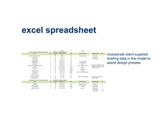 incorporate client supplied
briefing data in the model to
assist design process
excel spreadsheet
 